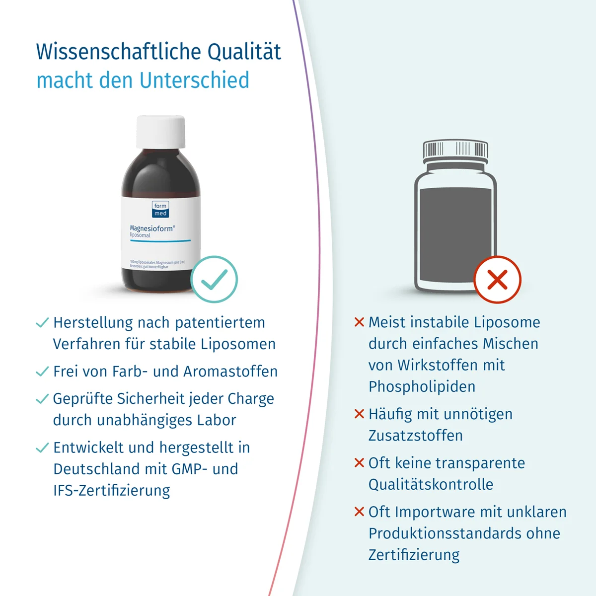 Magnesioform® liposomal Magnesioform® liposomal