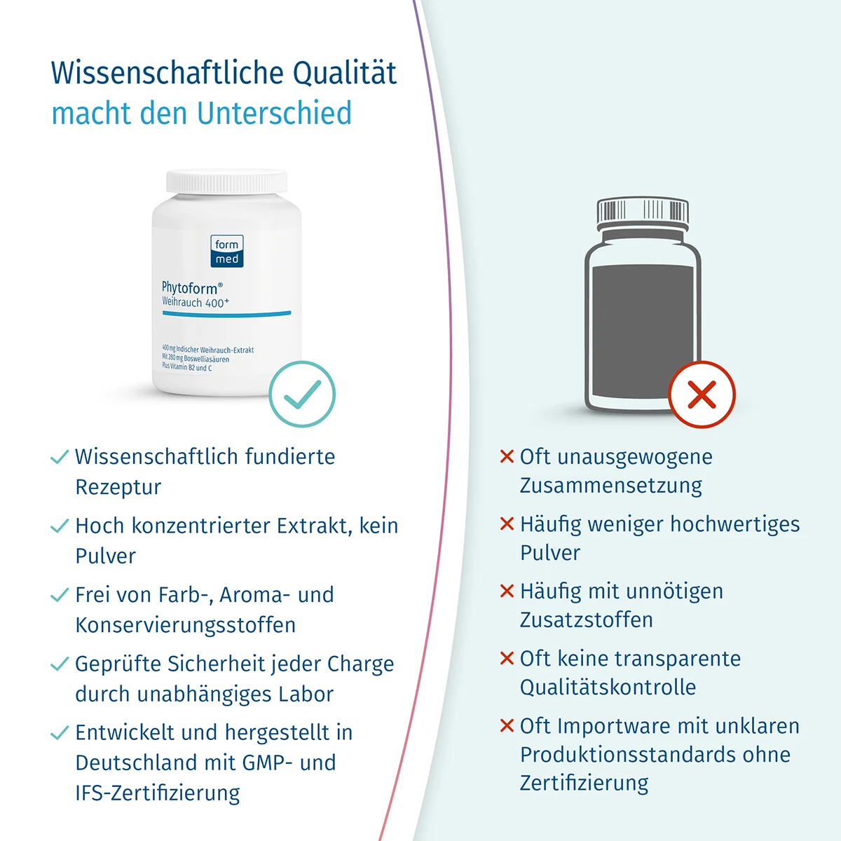 Phytoform® Weihrauch 400+