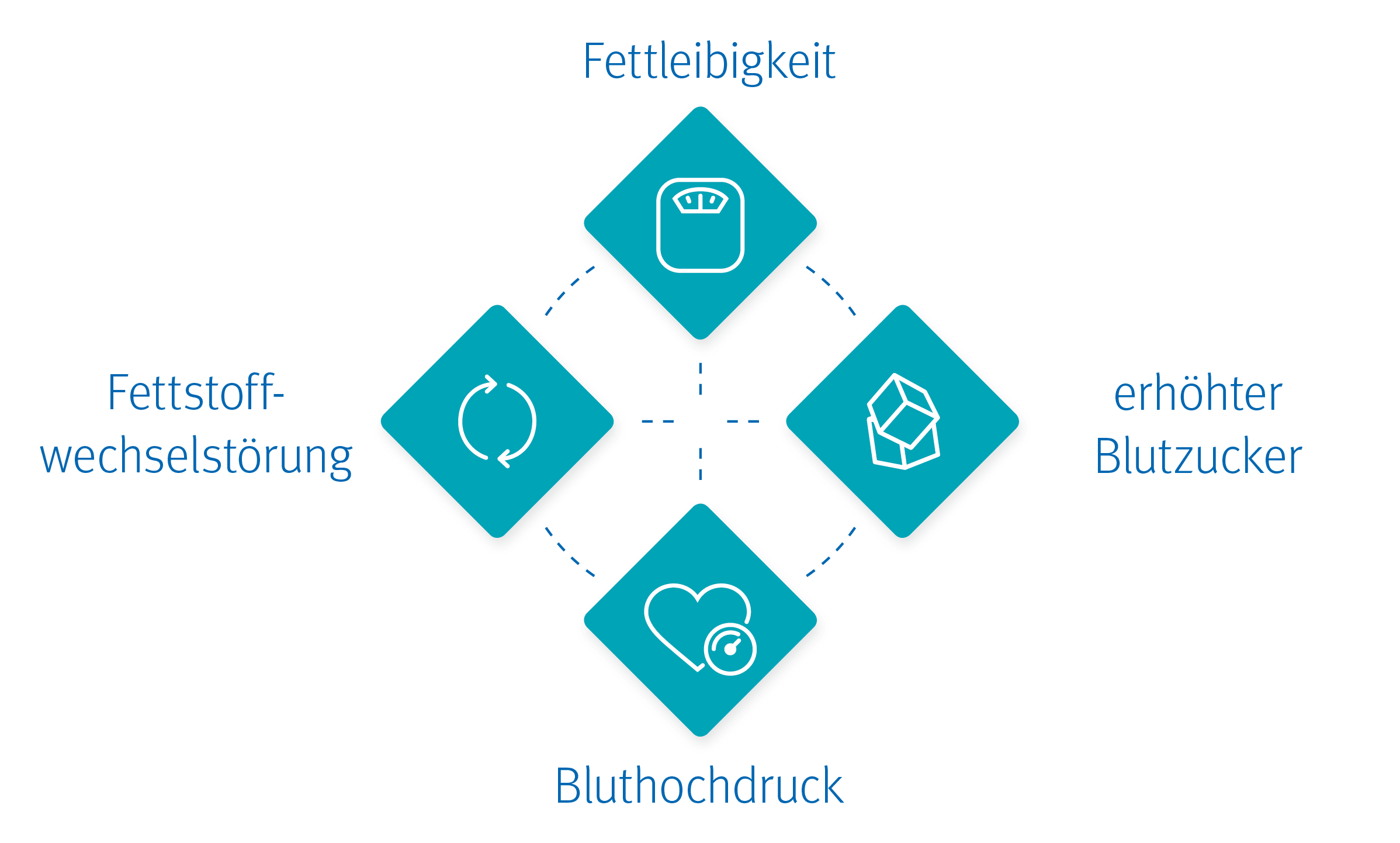 MetabSydrom_Grafik_02