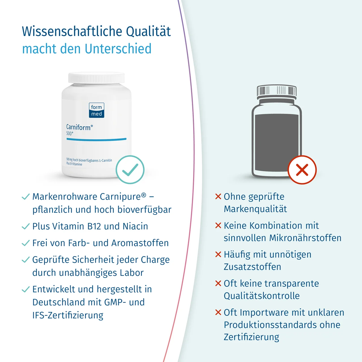 Carniform 500+ | FormMed HealthCare GmbH Carniform 500+ | FormMed HealthCare GmbH